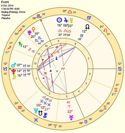 第十一宫火星位于十一宫,意味着个人会把精力投入到友谊和团体活动中