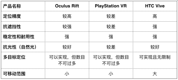 盘点三大VR厂商带给玩家的「不可描述」触感体验-科技频道-手机搜狐