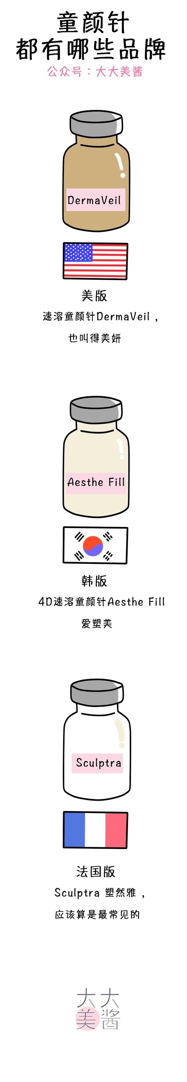 美肤项目科普篇 童颜针 王菲打的那么贵的抗衰老 时尚频道 手机搜狐