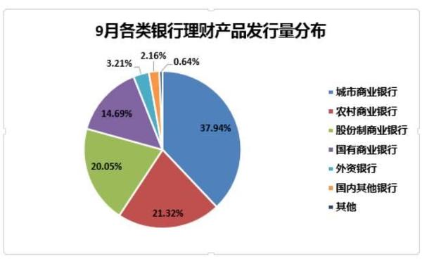 10萬買理財,今年少掙一千,銀行理財產品還買嗎?