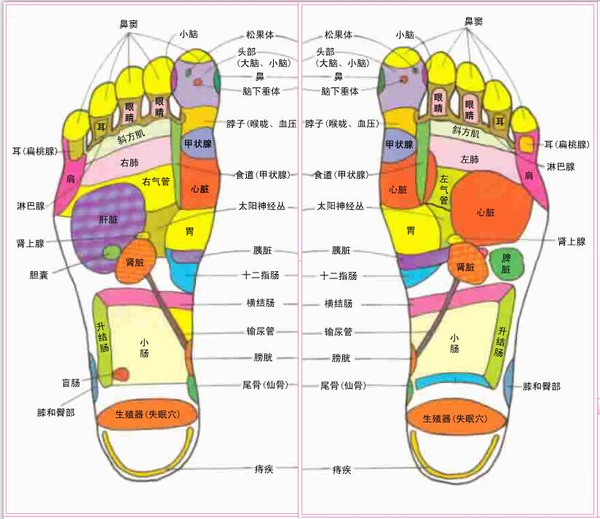 胃炎自我保健的按摩疗法 健康频道 手机搜狐