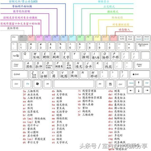 设计师 绘图员须知的cad快捷键图文 教育频道 手机搜狐