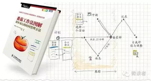 番茄工作法图解 简单易行的时间管理方法 读书 教育频道 手机搜狐