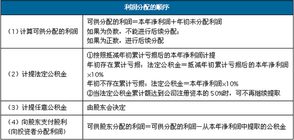 利润分配中的原则,项目及顺序,一次理清!