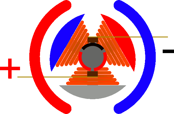 电动机主要包括一个用以产生磁场的电磁铁绕组或分布的定子绕组和一个