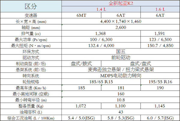 2013款起亚k2参数图片