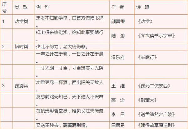 小学语文1 6年级 名言名句 成语谚语表汇总 教育频道 手机搜狐 小学语文1 6年级 名言名句 成语谚语表汇总 教育频道 手机搜狐
