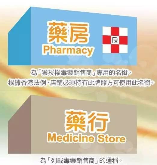 千万唔好上当 呢d 香港大药房 陷阱阴招大曝光 贴假牌改logo 新闻频道 手机搜狐