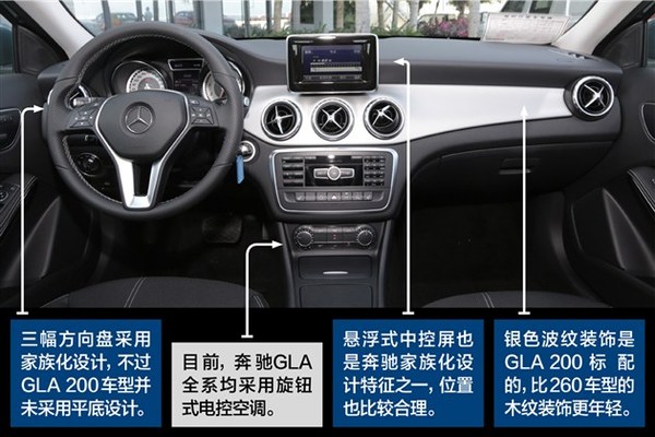 奔驰gla200配置参数图解奔驰gla200实测结果如何?-汽车频道-手机搜狐