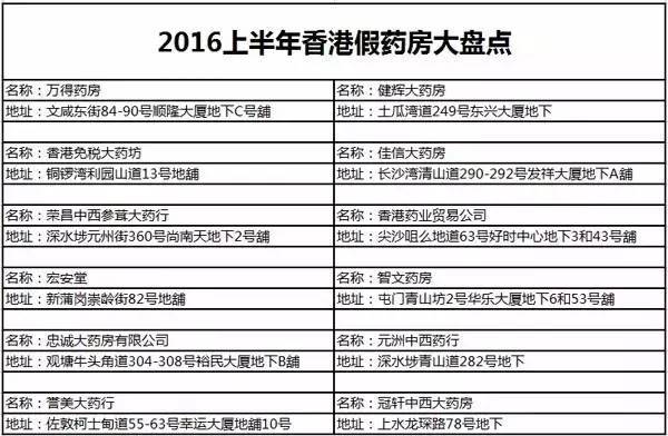 千万唔好上当 呢d 香港大药房 陷阱阴招大曝光 贴假牌改logo 新闻频道 手机搜狐