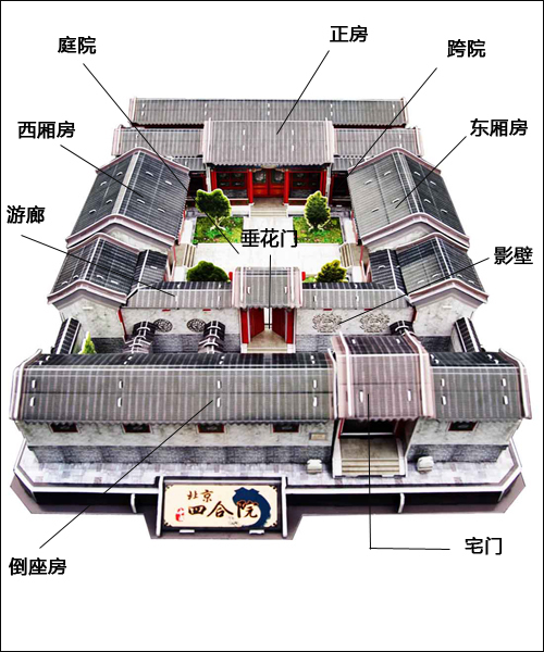 中国古院落布局方式图片