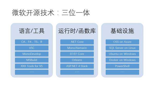 社区活动分享PPT:使用微软开源技术开发微服务-科技频道-手机搜狐