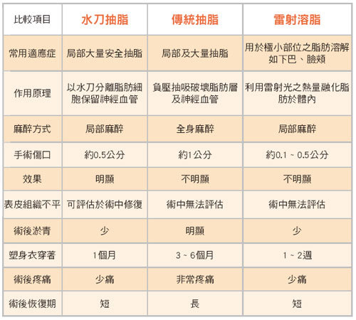 中年大叔抽脂变年轻型男 健康频道 手机搜狐