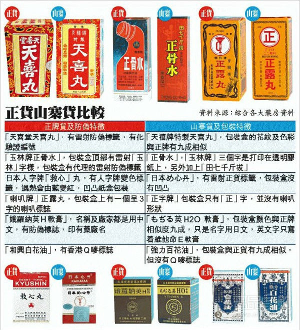香港黑心药店陷阱阴招大曝光 假药遍地 一字之差 价钱平一半 美食频道 手机搜狐