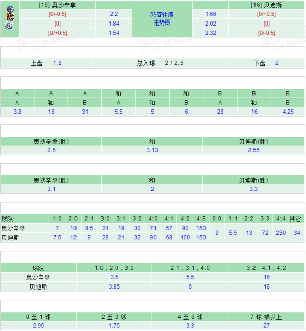 率,请登录澳彩官网: www.macauslot.com