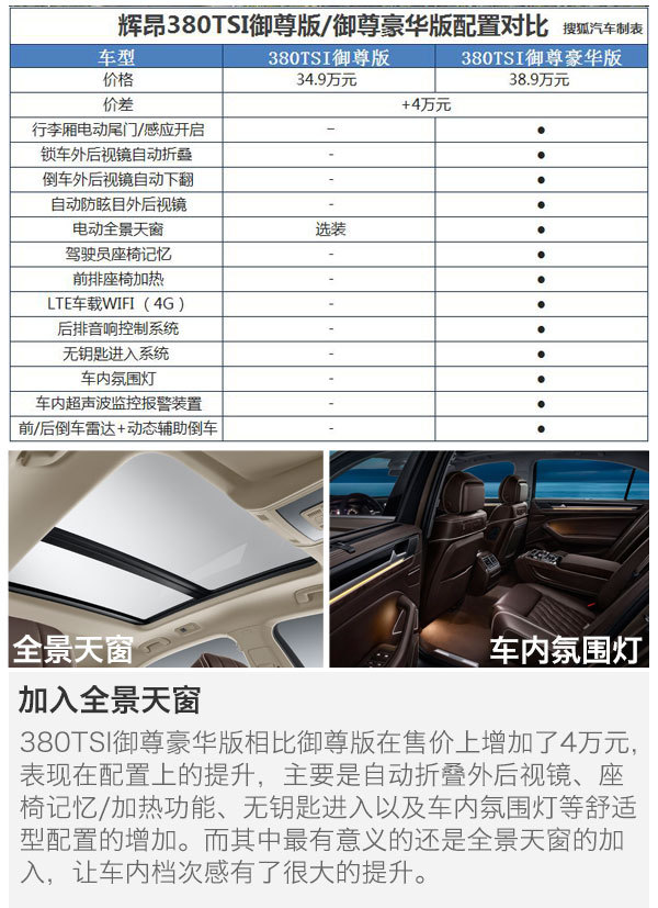 首推380tsi至尊版 上汽大众辉昂购车手册