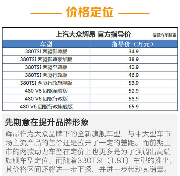 大众辉昂参数配置表图片