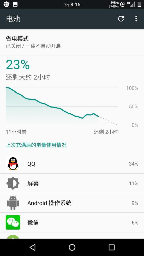 手机qq才是安卓手机的耗电杀手 科技频道 手机搜狐