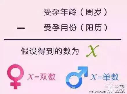 林心如懷女孩 | 民間測男女準到你了嗎?