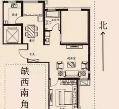 你要知道的家居風水缺角全解