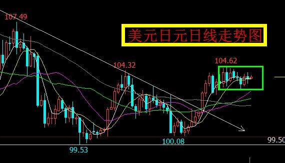 【日k线图分析】