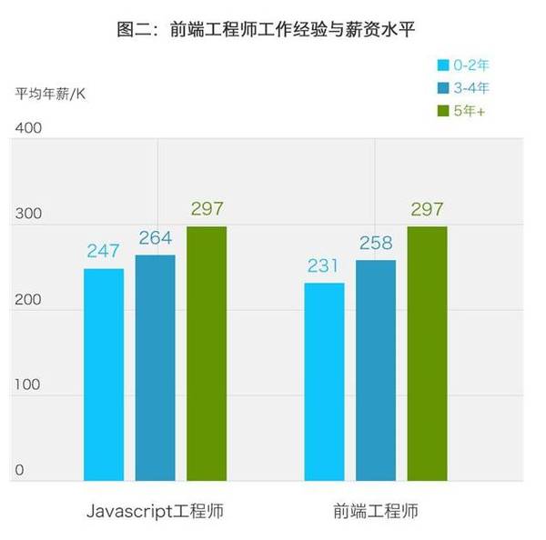 买房就选码农聚集区 雨花房价3 7万超河西南 财经频道 手机搜狐