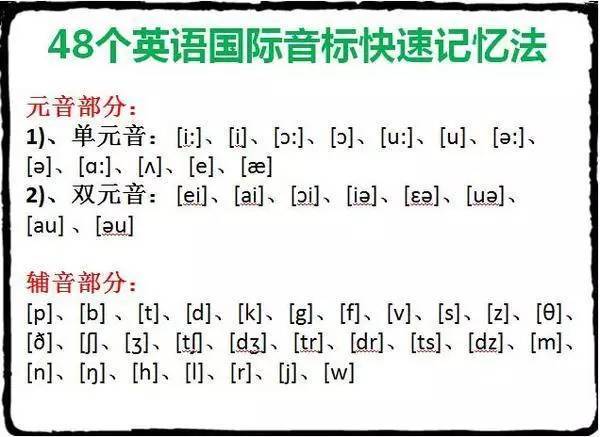 诵读 小学英语音标发音 拼读规则汇总大全 教育频道 手机搜狐