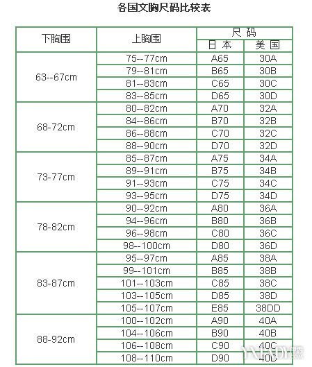 内衣罩杯码数对照表_罩杯码数对照表