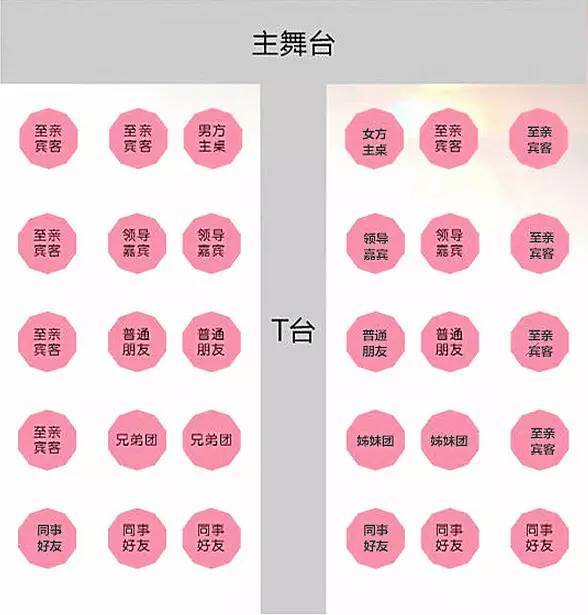 婚礼上安排宾客座位要注意什么?