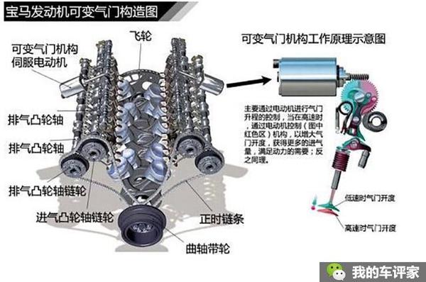 汽车发动机气门技术哪家强 三家科技不能忘 汽车频道 手机搜狐