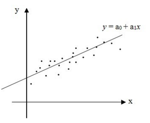 科学史から最小二乗法 回帰分析 を説明してみる Ill Identified Diary