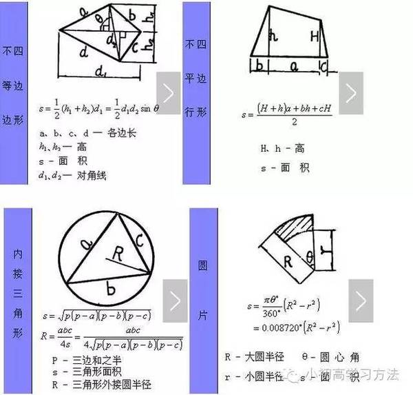 中学数学图形计算公式 一网打尽 几何学习原来真的不难 教育频道 手机搜狐