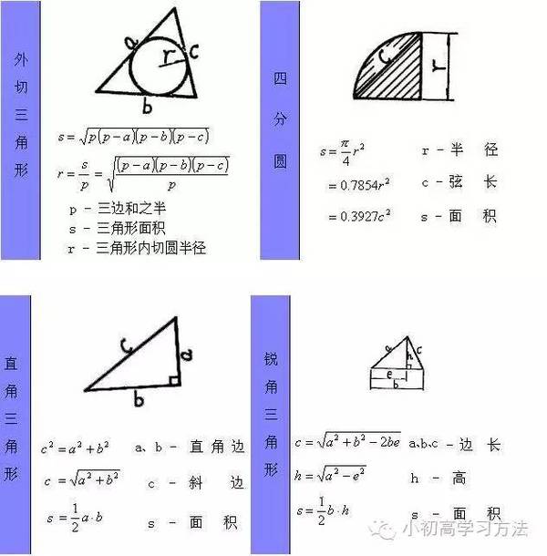 中学数学图形计算公式 一网打尽 几何学习原来真的不难 教育频道 手机搜狐