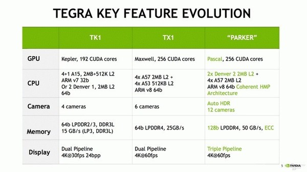 4gamers 任天堂switch采用nvidia Tegra Parker Soc 科技频道 手机搜狐
