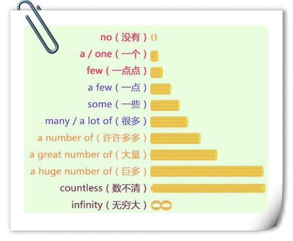 18 数量词