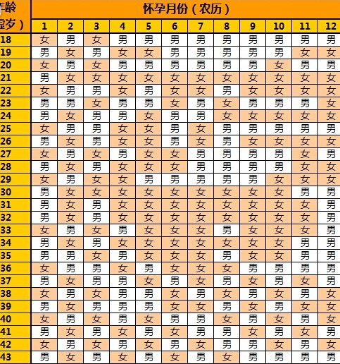 1991年生男生女表图片