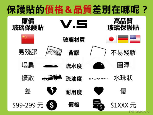 你的手机钢化膜是几级抗摔 你从来不真正的了解它 科技频道 手机搜狐