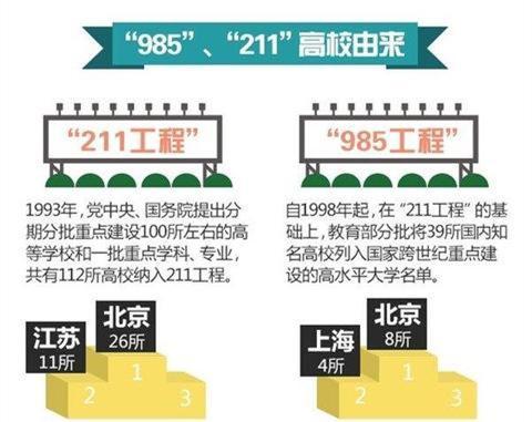 当985,211要废除时,你怎么看?