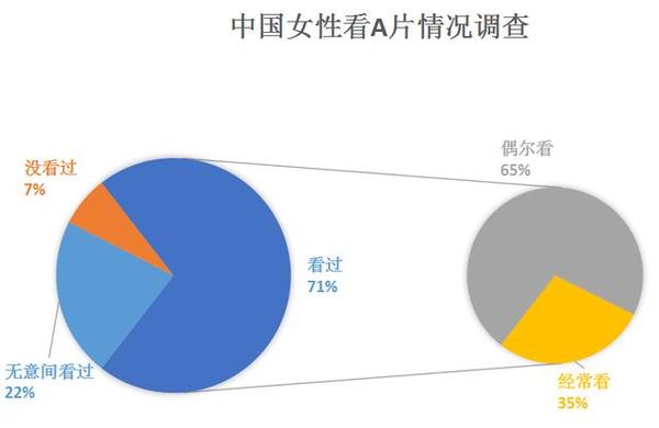 女生如何看待男生看a 片的行为 新闻频道 手机搜狐