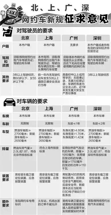 不成熟 的滴滴 孤独的滴滴 科技频道 手机搜狐