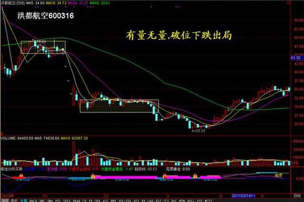 股市天才炒股只看成交量,稳定盈利,庄家无可奈