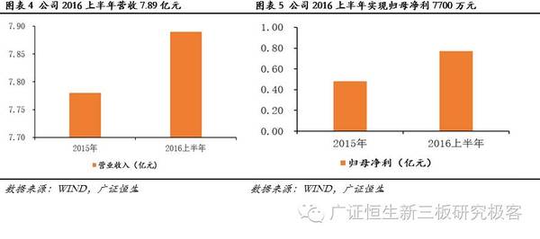 金鳞榜】汇量科技(834299):全球化布局下快速增长的移动营销龙头-科技