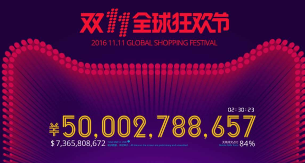 天猫销售额直播