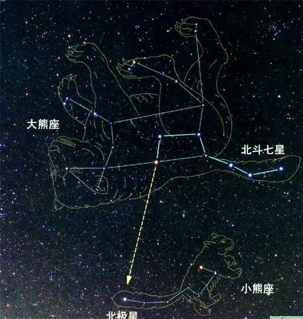 天上的星星为什么都参拜北斗 新闻频道 手机搜狐