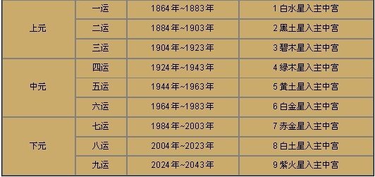 王祥沣17鸡年好运旺财办公家居九宫飞星风水布局 星座频道 手机搜狐