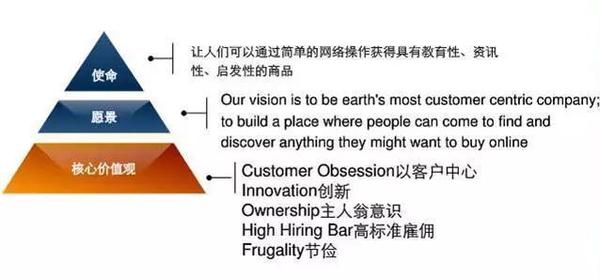 为什么亚马逊被公认为最有战略头脑的科技公司 科技频道 手机搜狐