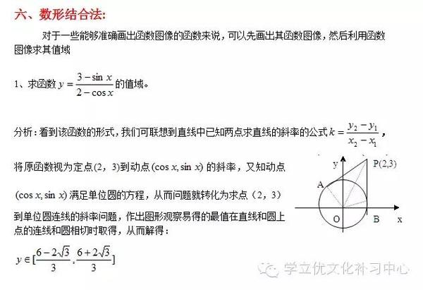 常见函数值域最值的经典求法 掌握 8点技巧 教育频道 手机搜狐