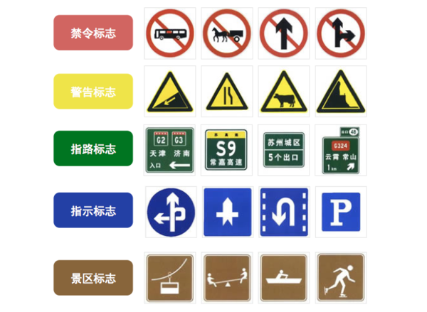 還有很多路牌就是簡單的黑白色,比如指示行駛方向的箭頭標誌和已經