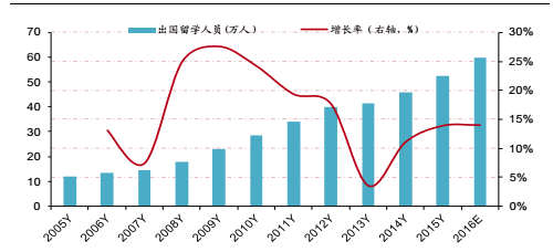 《中国留学发展报告(2014)》的数据显示,中国已成为世界第一大留学生
