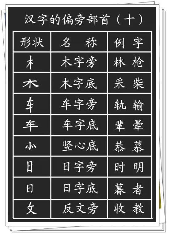 汉字的基本笔画 偏旁部首详解 孩子学习一定有用 母婴频道 手机搜狐